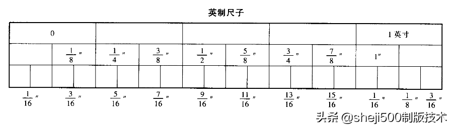 服装制版中如何快速换算厘米和英寸的技巧