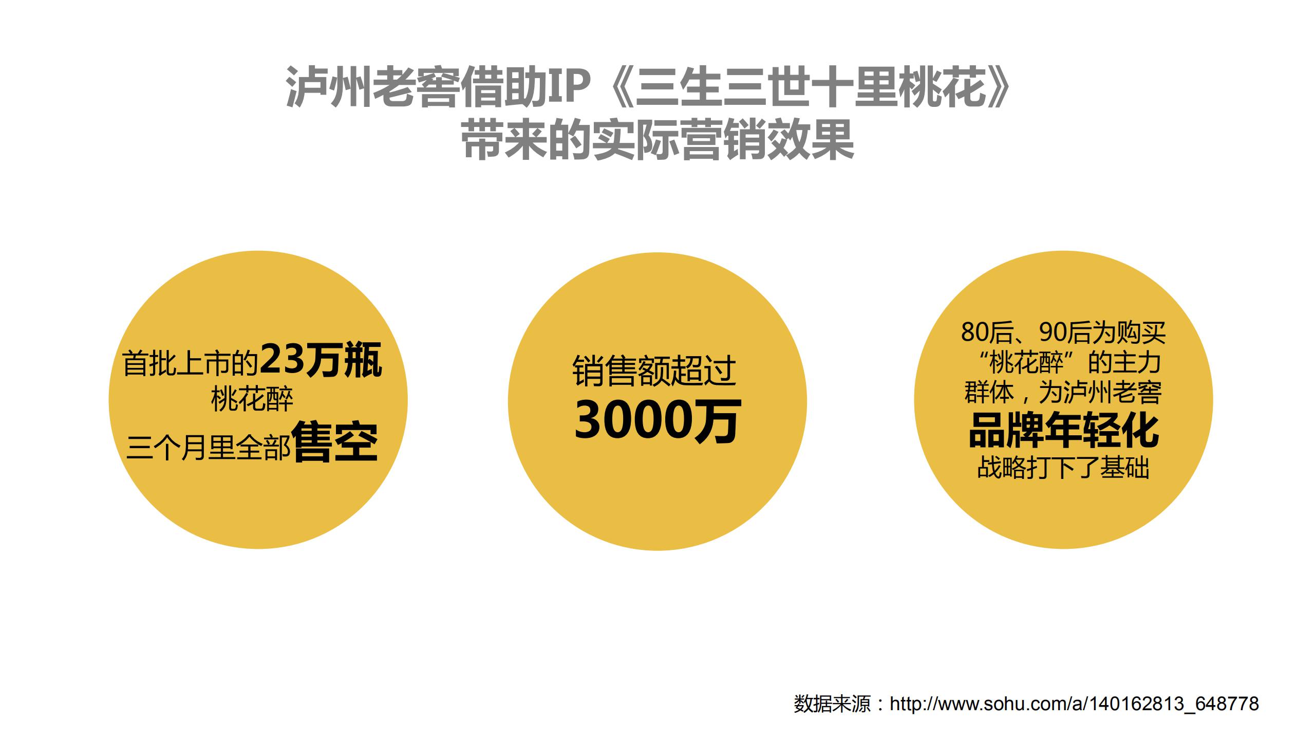 年度产品整合营销方案，策划年度整合营销方案附真实案例-72P