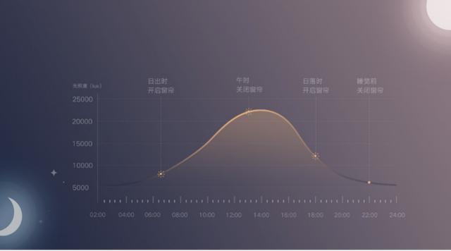 告别手拉，窗帘开合随心控，米家智能窗帘众筹首发699元