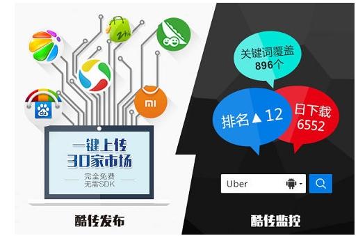 盘点：常见的六款企业营销类工具