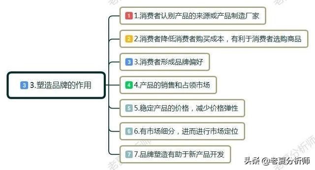 了解什么是品牌，如何做好品牌策划定位，塑造品牌手册的运营技巧