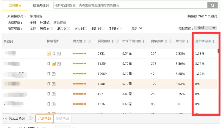 如何提升直通车转化率？就是这么简单
