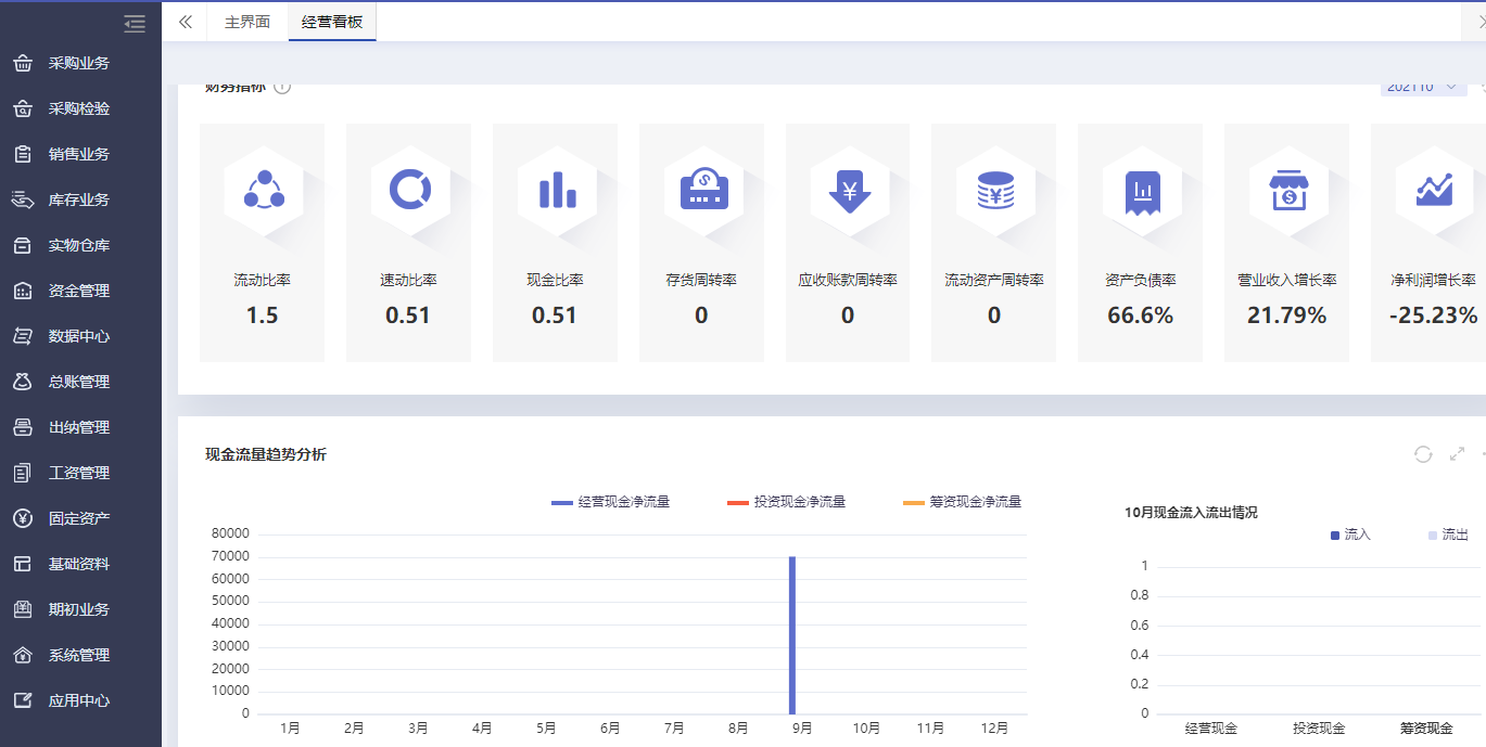 管家婆进销存软件对企业的应用价值