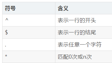 vim最全常用命令，错过血亏