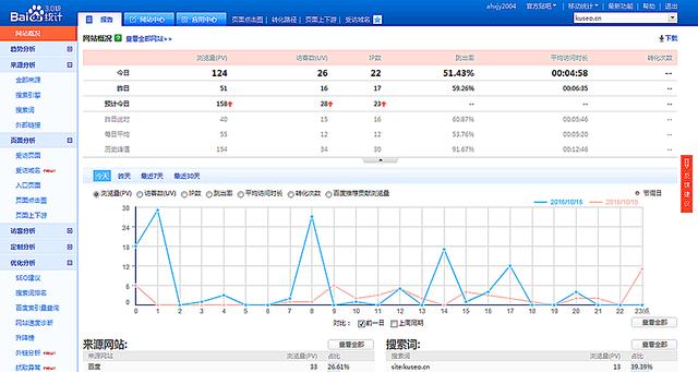 用好这些SEO优化工具，网站优化事半功倍