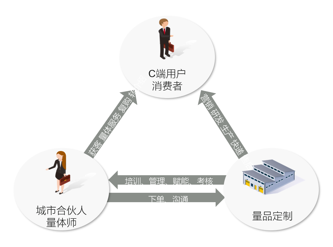 98%的90后创业都失败了，但是她却成功了，凭什么？