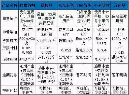 听说又有新的借款利器啦“360借条”你要开通尝试一下吗？