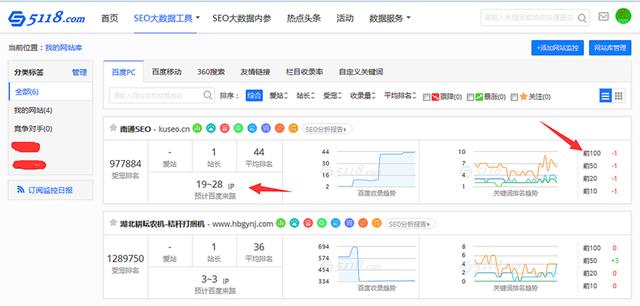 用好这些SEO优化工具，网站优化事半功倍