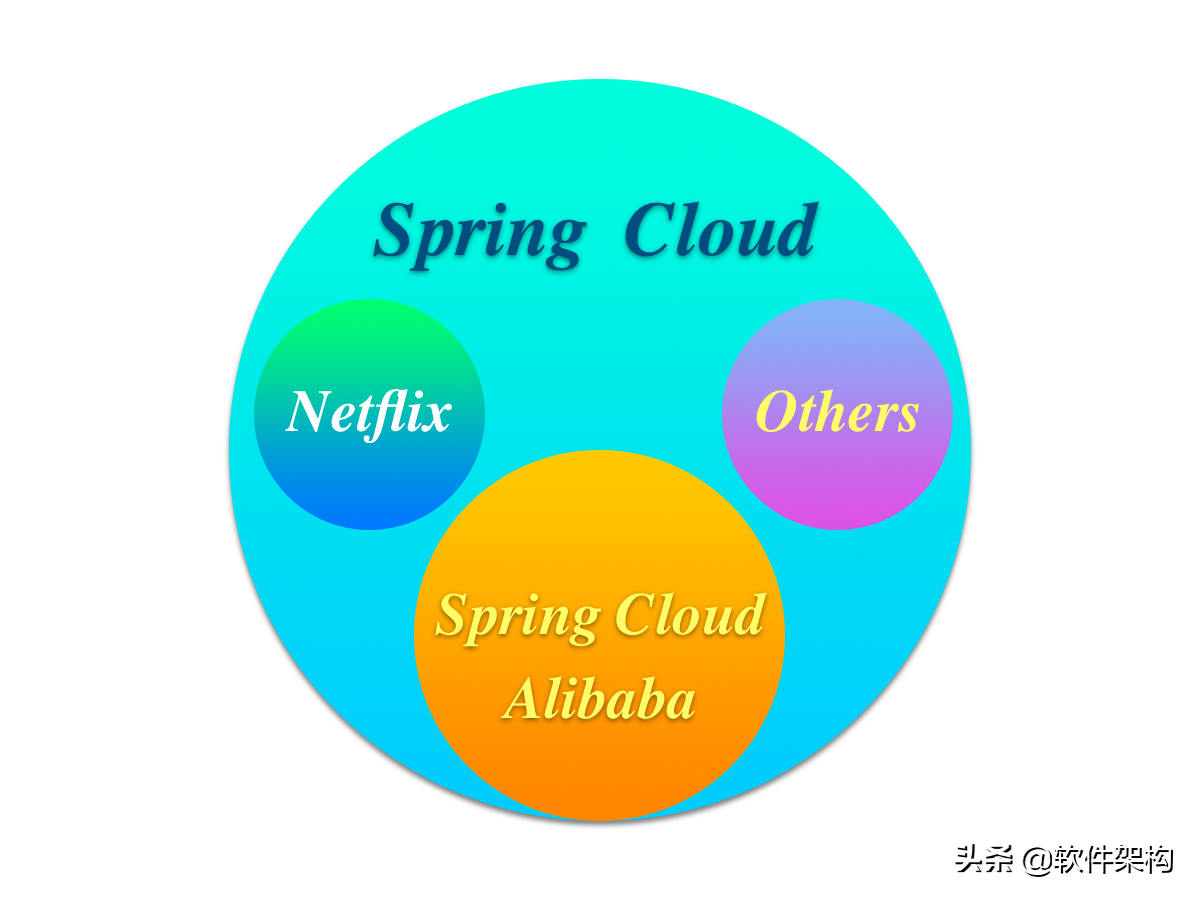 Spring Boot中通过SpringContextUtil工具类获取容器中Bean对象