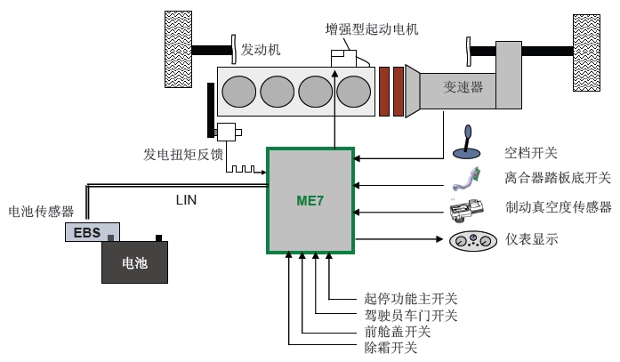 详解:汽车发动机启停系统
