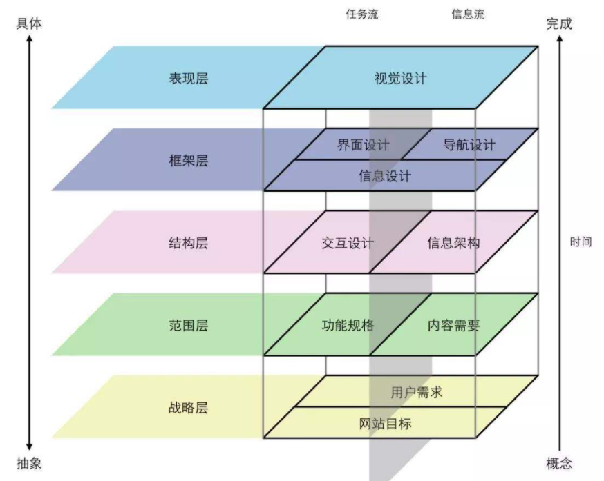 聊聊软件产品的交互设计和易用性原则