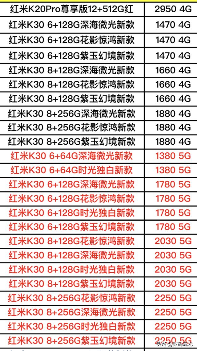 最新小米手机全系列报价单曝光了，再被坑了，那就不要怪别人了