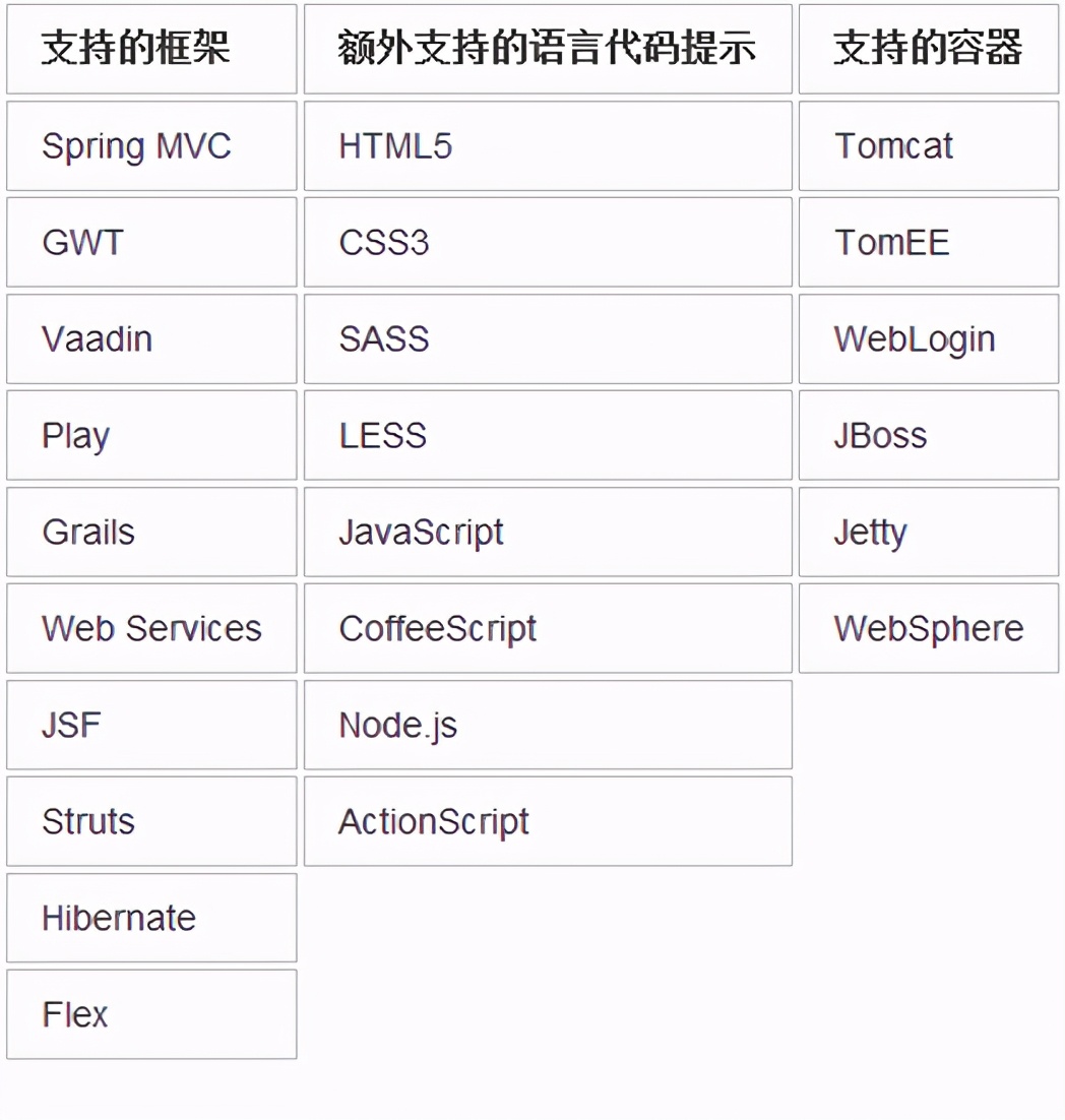 java开发技术基础之IntelliJ IDEA 的安装