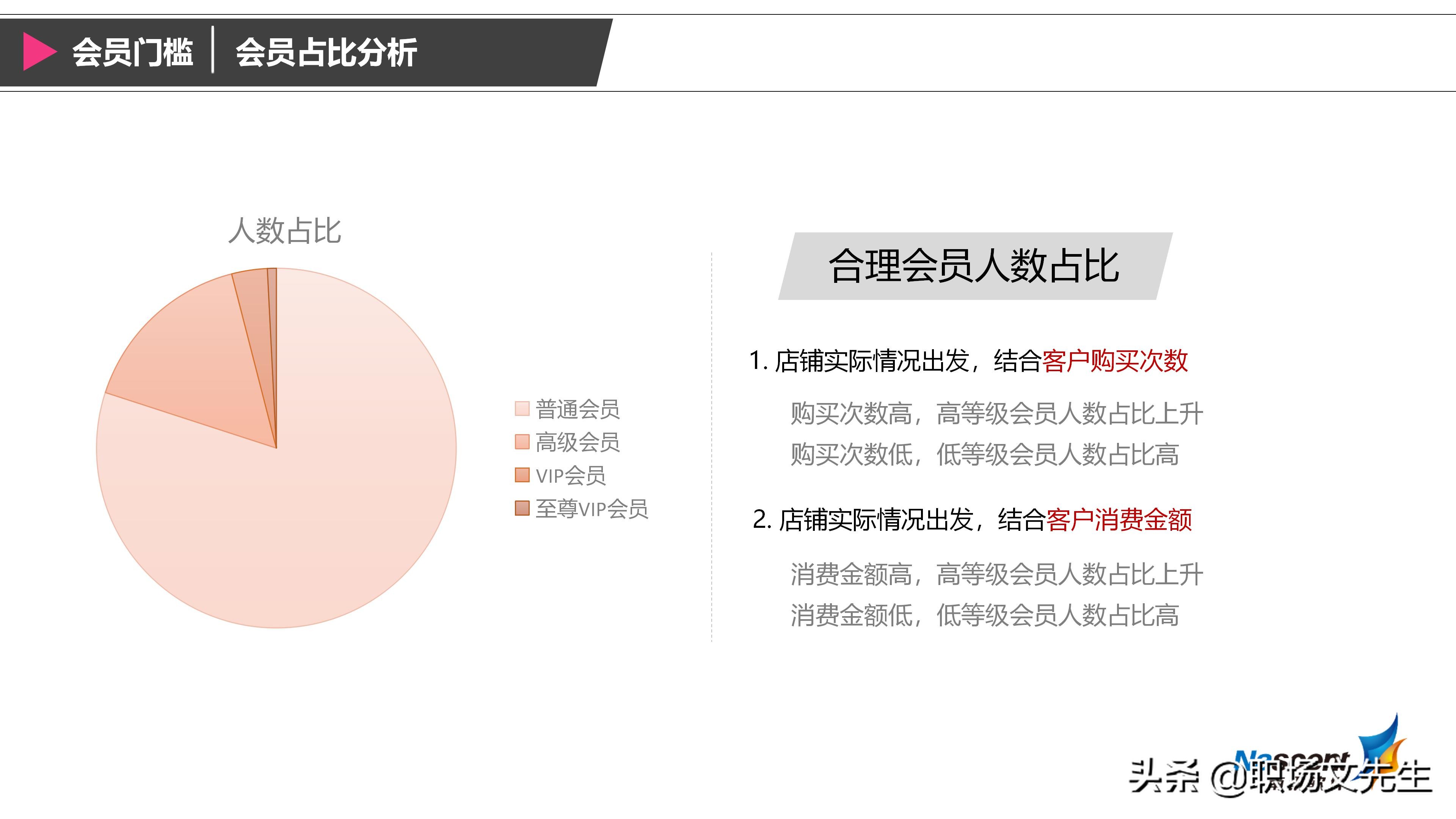企业如何搭建会员体系？42页搭建会员体系三大要素，详细完整体系
