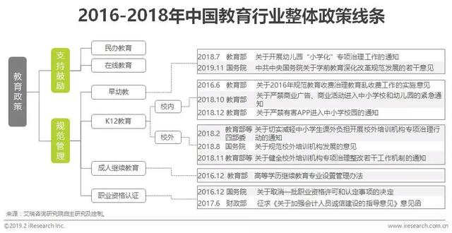 K12教育行业最全干货 | 描绘K12教育未来发展前景