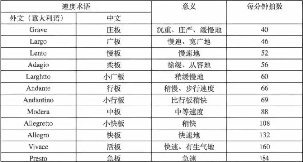 关于节拍器，这个5个常识，你必须要了解