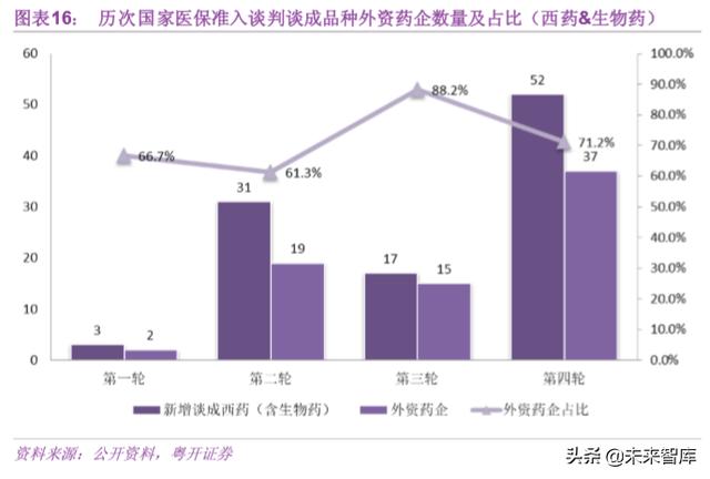 医药行业深度报告：挑战与机遇