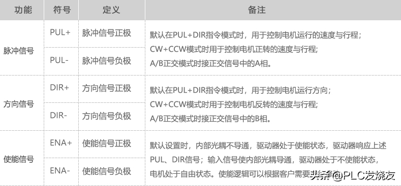 一文带你搞懂：如何让步进电机动起来