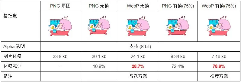 Android性能优化-Apk瘦身（3）