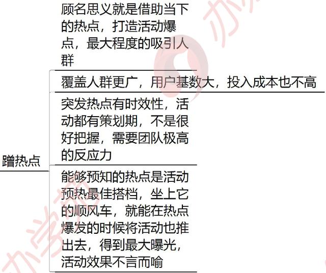 做好活动预热能让你的运营事半功倍，就看你有没有把握住了！