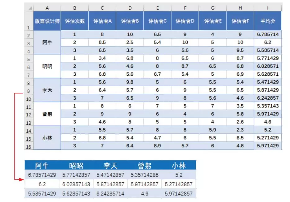 Excel自带的数据分析工具有多强？