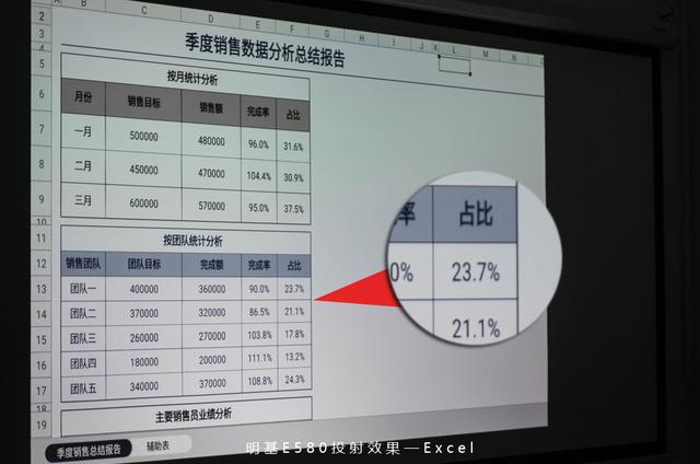 此时无线胜有线，听会议老鸟告诉你投影仪什么牌子好