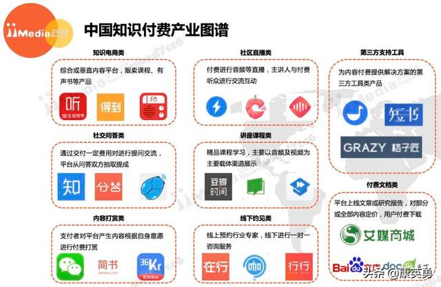 知识付费者须知，适合教育行业5个直播教学的平台，值得收藏