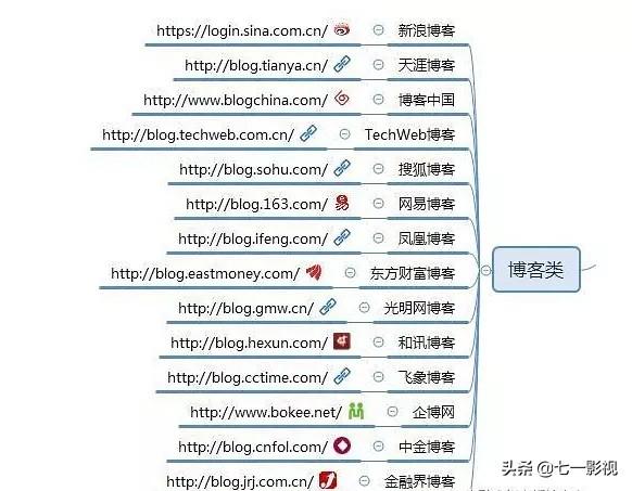 做自媒体人，必须知道的100个自媒体推广平台（值得收藏）