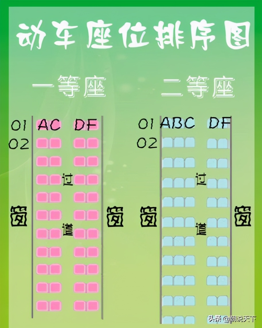 硬卧上中下铺选哪个？动车二等座A到F选哪个？