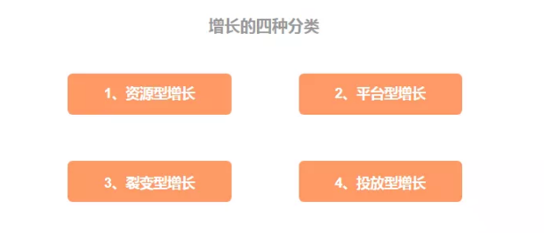 工作实践中作为一名数据产品经理，必须具备的增长思维能力