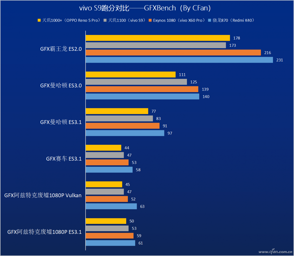 次旗舰新势力！联发科天玑1100打得过骁龙870吗？