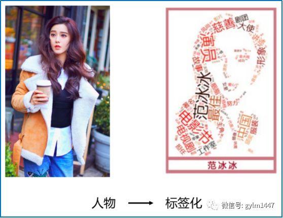 APP用户运营详解（粉丝管理及生命周期）