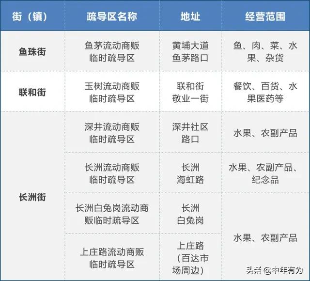广州摆摊地点出炉啦，赶快准备家当开干，今年发财就靠摆摊了！