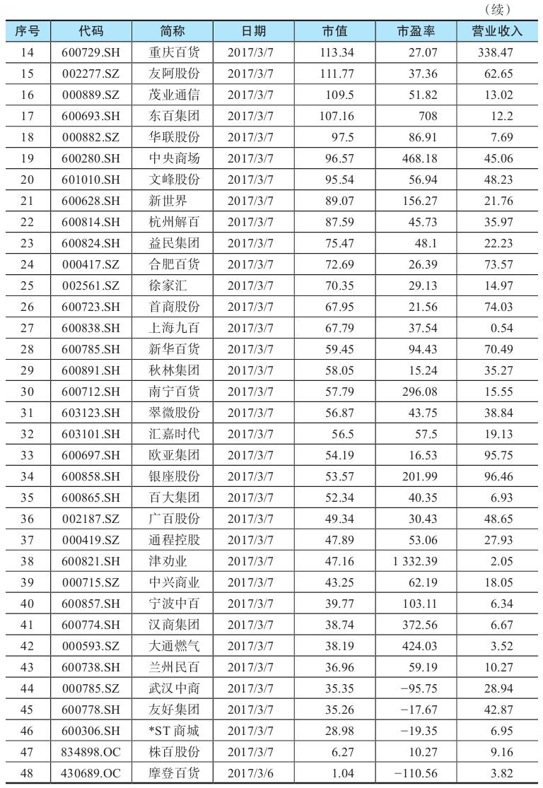 手把手教你给企业估值，妈妈再也不用担心我买股票被套了