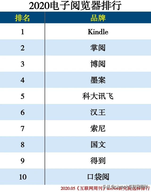 2020电子教育产品分类排行