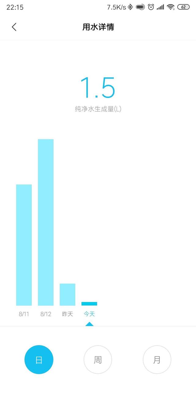 首发949元，小米全新净水器使用体验！这个使用成本真低