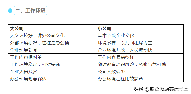 大公司和小公司的五大区别，看完选择不再纠结！（被疯狂转载）