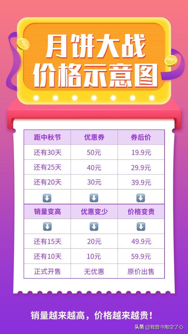 淘宝优惠券是真的吗？
