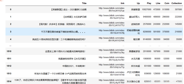 B站2020年每周必看热门视频数据盘点！Python数据分析
