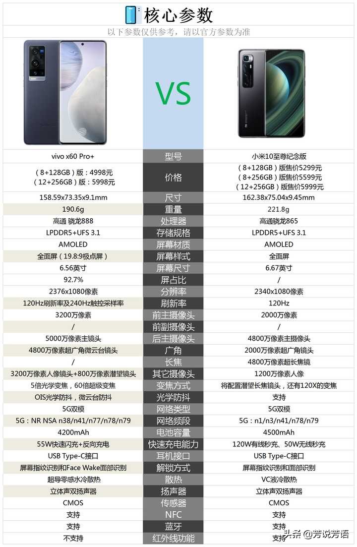 2021年（2月）预算5000元购买什么手机好？