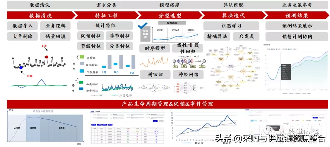 京东物流的智能供应链系统，是一个什么样的存在？