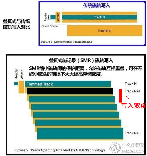 失传技术研究所小讲堂：关于硬盘的基本常识