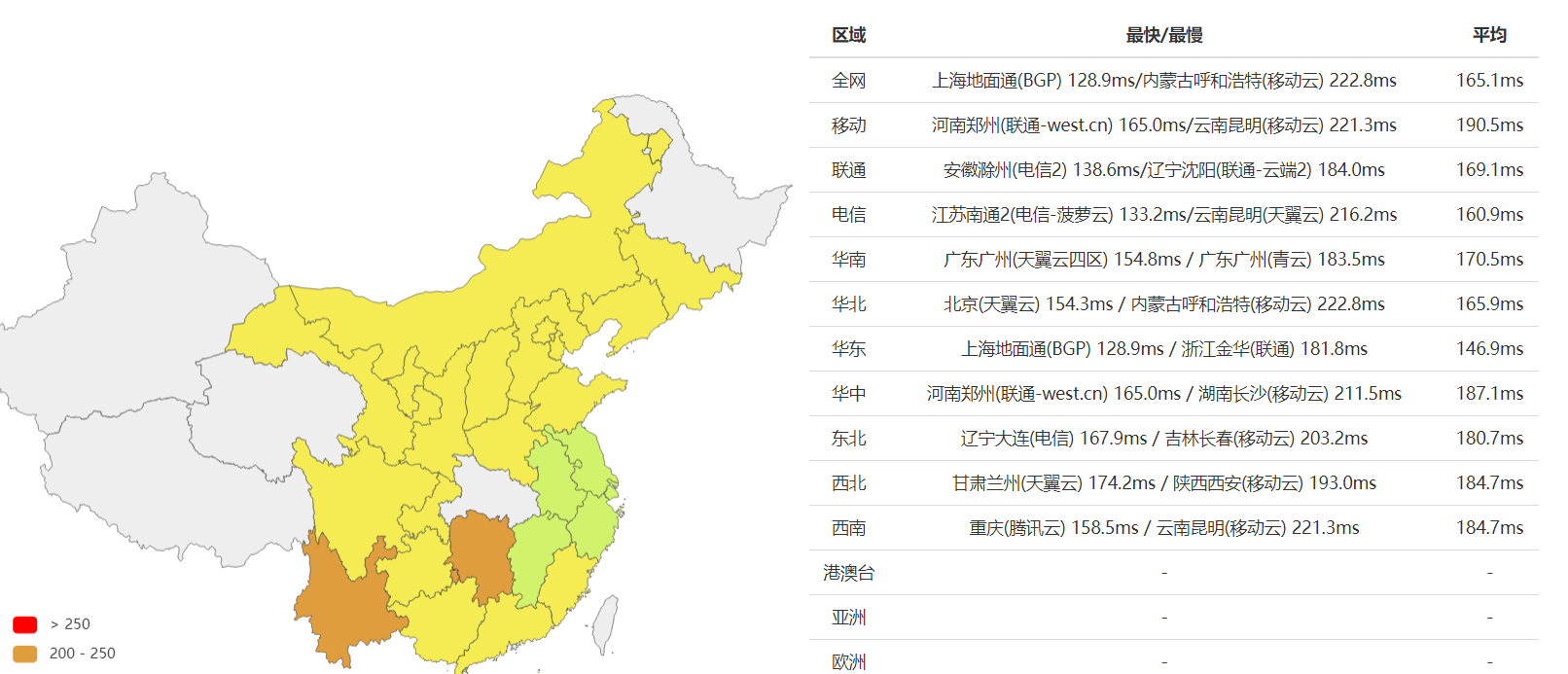 2021SugarHosts虚拟主机最专业测评来了