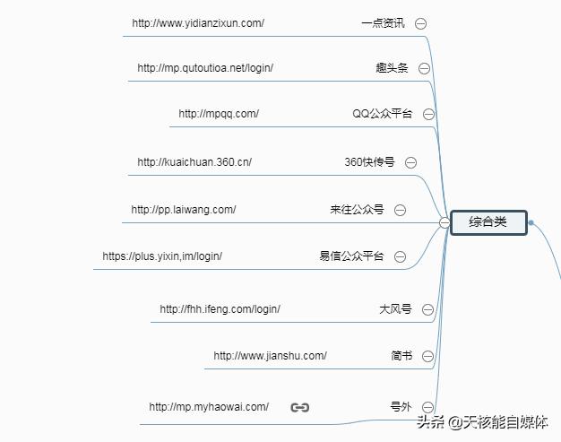 常见的32种网络推广方法你了解多少？看看有没有你不知道的