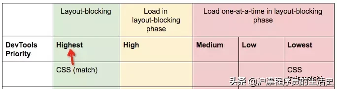 前端性能优化：preload 预加载页面资源