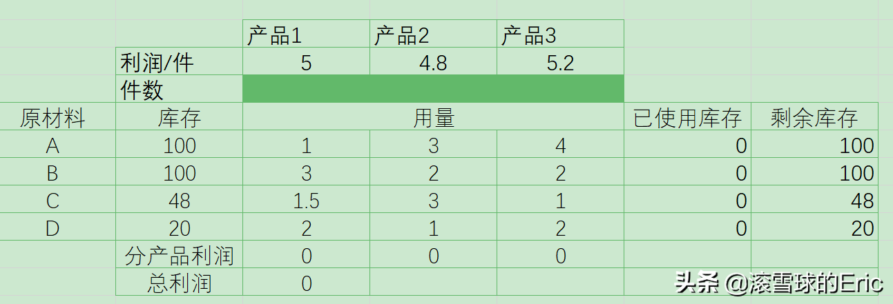 商业数据分析2：EXCEL模块，数据透视表/VBA概览