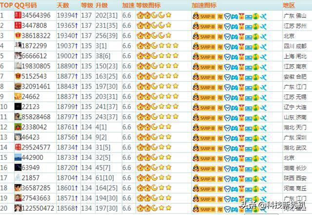 QQ除了给我们留下了等级，还留下了什么？