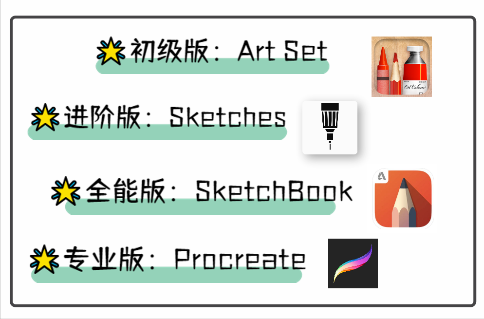 不同阶段Ipad画画app详细介绍