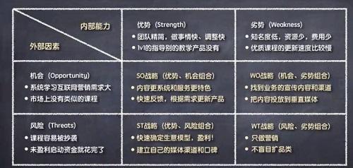 如何学习写推广策划方案？