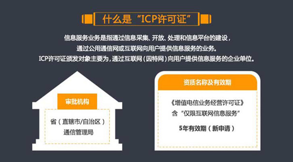 几分钟让你了解ICP许可证办理流程